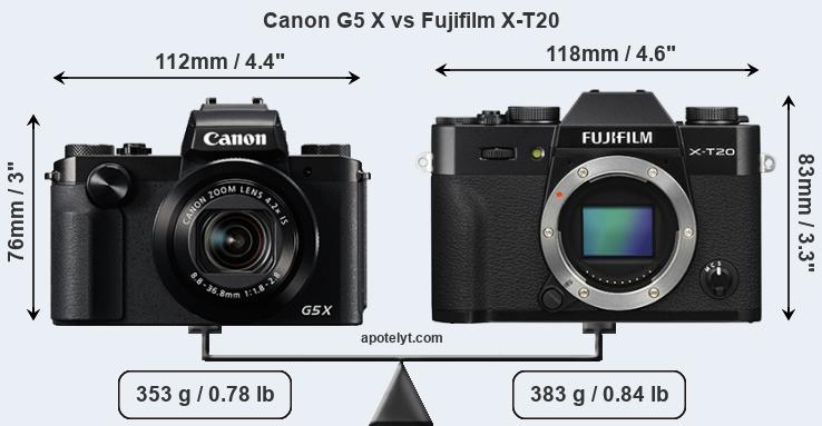 Size Canon G5 X vs Fujifilm X-T20