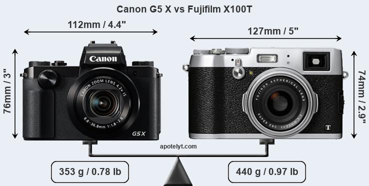 Size Canon G5 X vs Fujifilm X100T