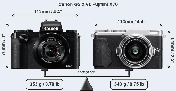 Size Canon G5 X vs Fujifilm X70
