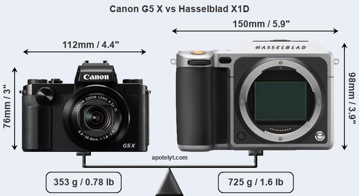 Size Canon G5 X vs Hasselblad X1D
