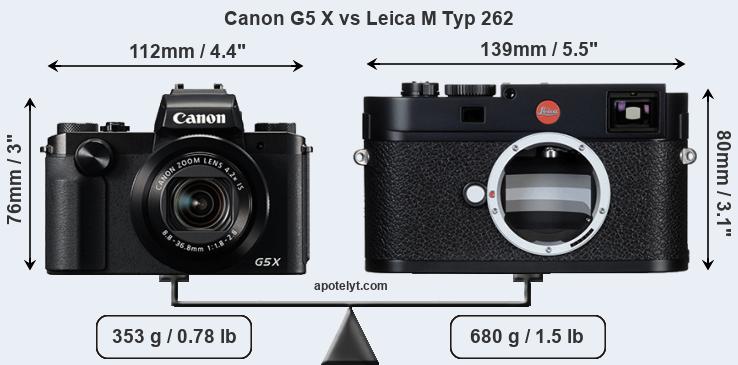 Size Canon G5 X vs Leica M Typ 262