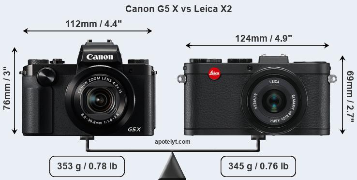 Size Canon G5 X vs Leica X2