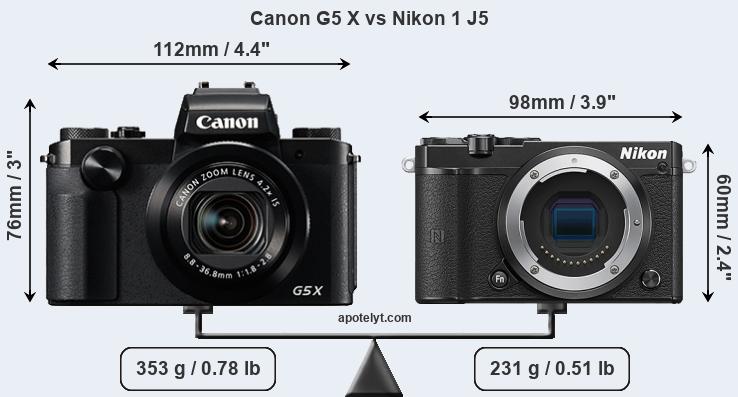 Size Canon G5 X vs Nikon 1 J5