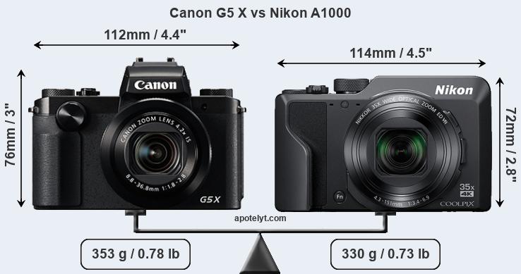 Size Canon G5 X vs Nikon A1000