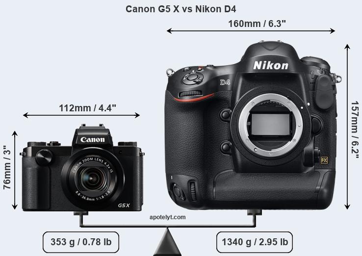 Size Canon G5 X vs Nikon D4