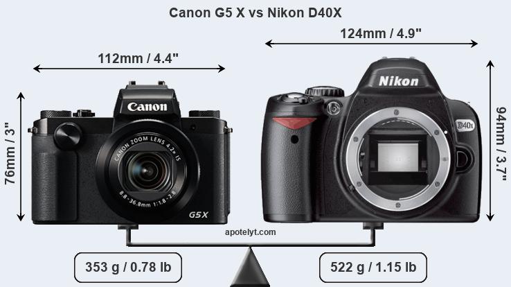 Size Canon G5 X vs Nikon D40X