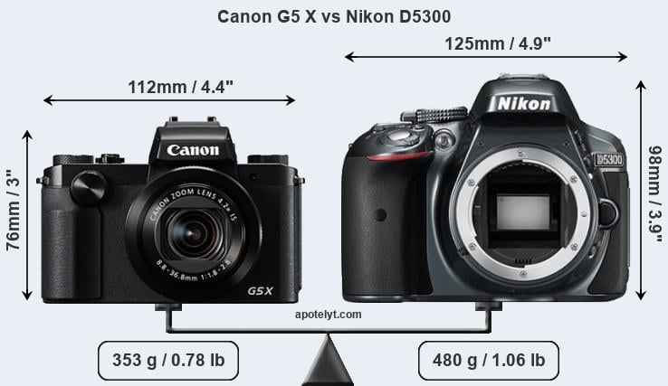 Size Canon G5 X vs Nikon D5300