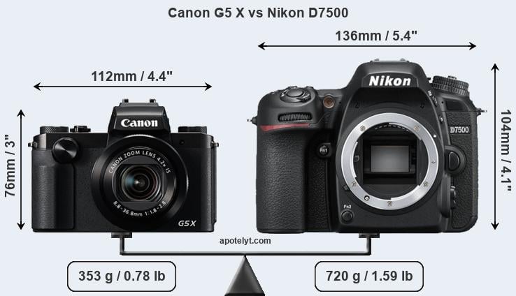 Size Canon G5 X vs Nikon D7500