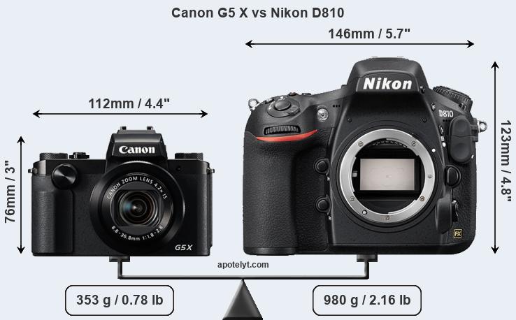 Size Canon G5 X vs Nikon D810