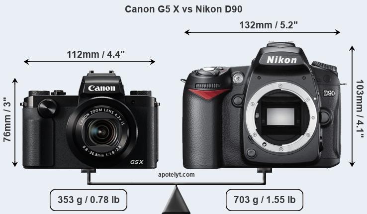 Size Canon G5 X vs Nikon D90