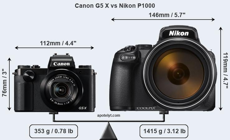 Size Canon G5 X vs Nikon P1000