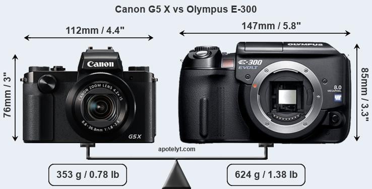 Size Canon G5 X vs Olympus E-300