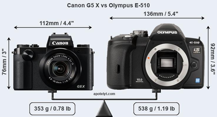 Size Canon G5 X vs Olympus E-510