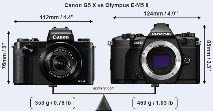 Size Canon G5 X vs Olympus E-M5 II