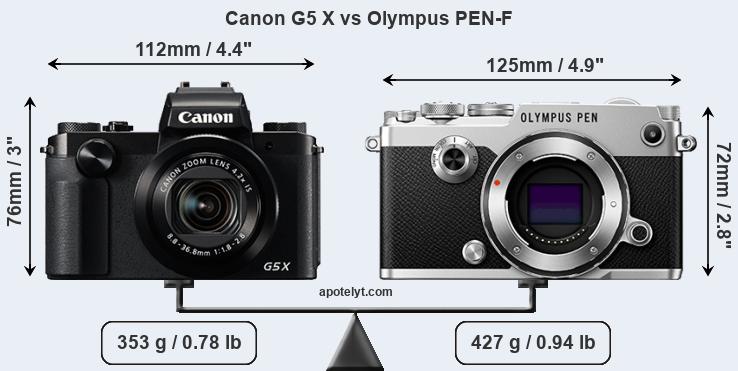 Size Canon G5 X vs Olympus PEN-F