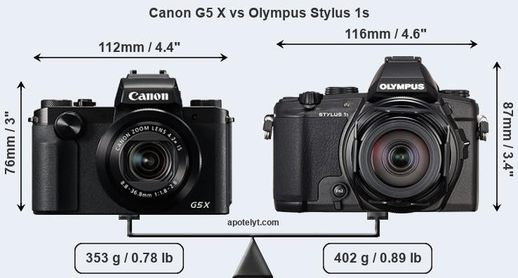Size Canon G5 X vs Olympus Stylus 1s