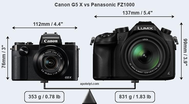 Size Canon G5 X vs Panasonic FZ1000