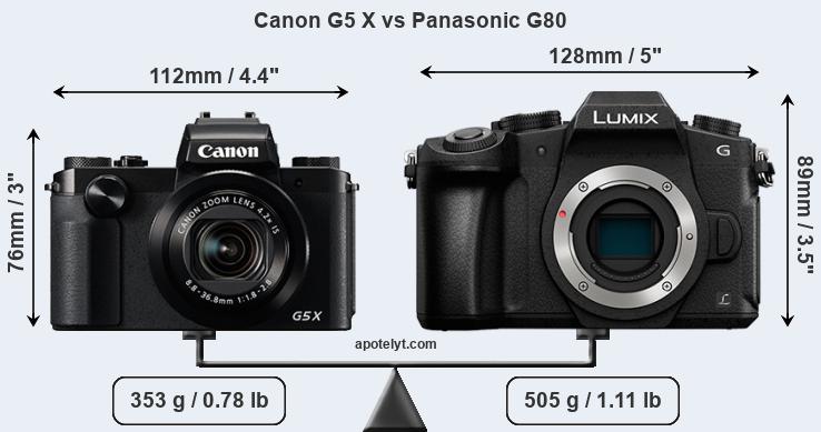 Size Canon G5 X vs Panasonic G80