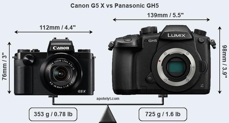Size Canon G5 X vs Panasonic GH5