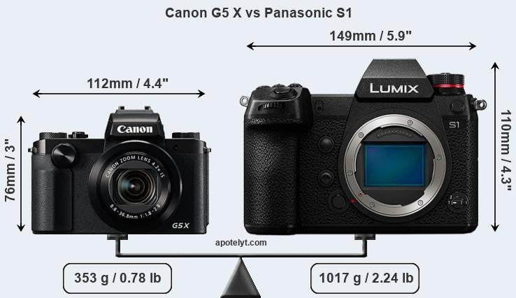 Size Canon G5 X vs Panasonic S1
