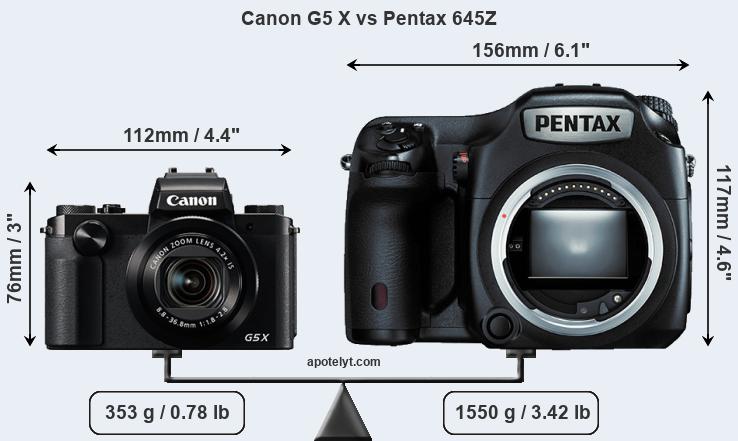 Size Canon G5 X vs Pentax 645Z