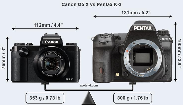 Size Canon G5 X vs Pentax K-3