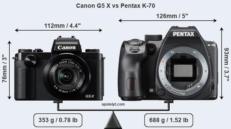 Size Canon G5 X vs Pentax K-70