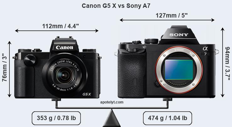Size Canon G5 X vs Sony A7
