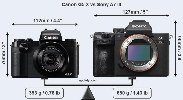 Size Canon G5 X vs Sony A7 III