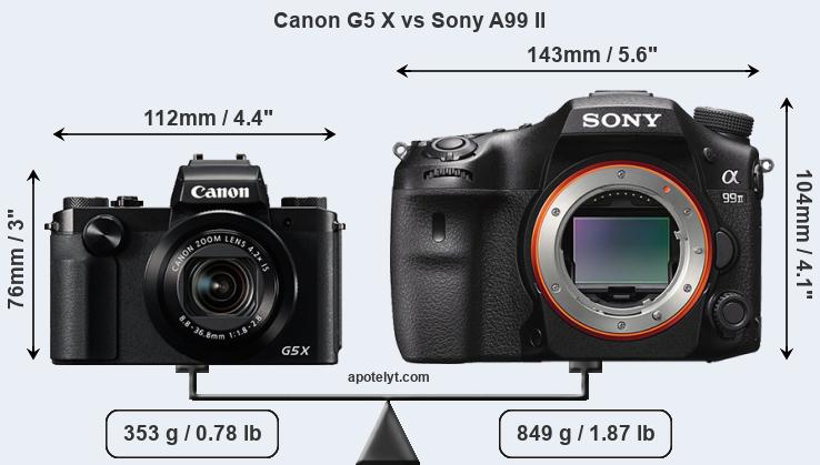 Size Canon G5 X vs Sony A99 II