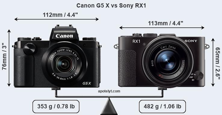 Size Canon G5 X vs Sony RX1