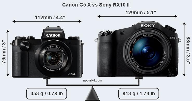 Size Canon G5 X vs Sony RX10 II