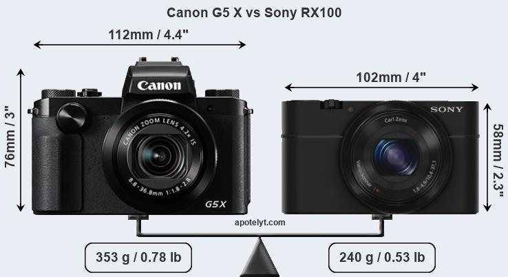 Size Canon G5 X vs Sony RX100