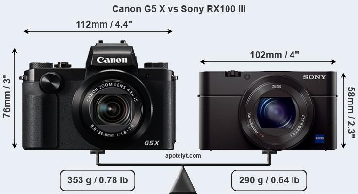 Size Canon G5 X vs Sony RX100 III