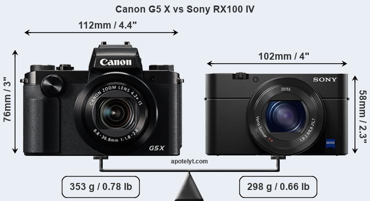 Size Canon G5 X vs Sony RX100 IV