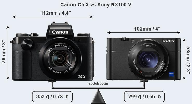 Size Canon G5 X vs Sony RX100 V