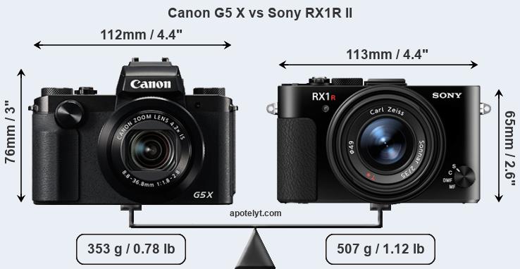 Size Canon G5 X vs Sony RX1R II