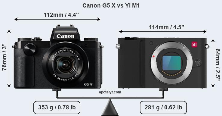 Size Canon G5 X vs YI M1