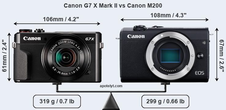 Size Canon G7 X Mark II vs Canon M200