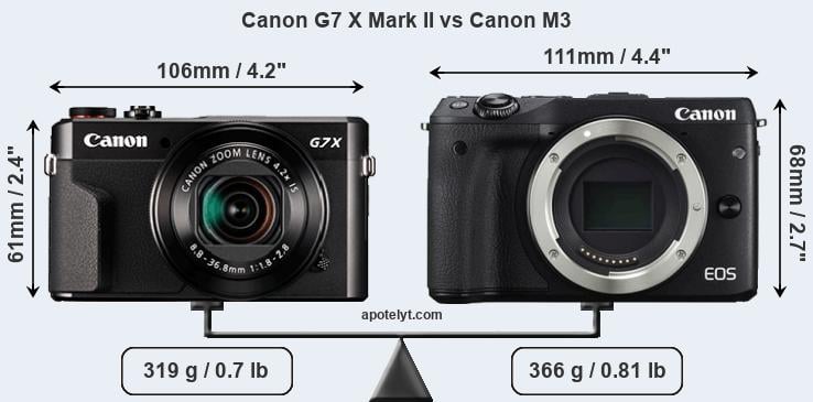 Size Canon G7 X Mark II vs Canon M3