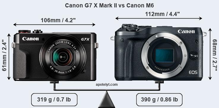Size Canon G7 X Mark II vs Canon M6