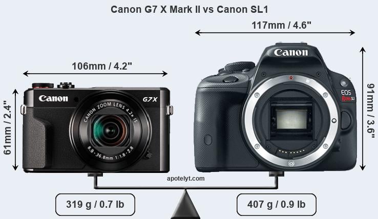 Size Canon G7 X Mark II vs Canon SL1