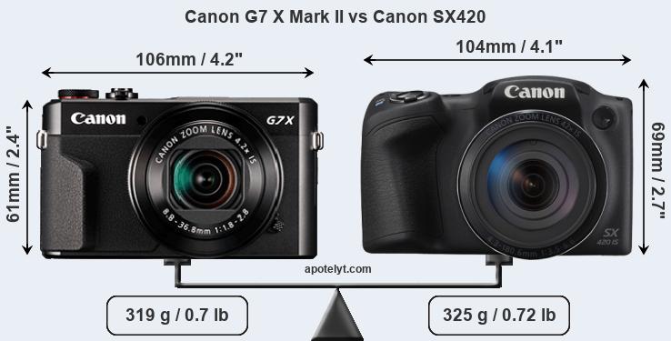 Size Canon G7 X Mark II vs Canon SX420