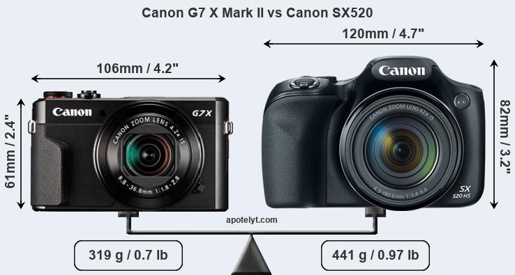 Size Canon G7 X Mark II vs Canon SX520