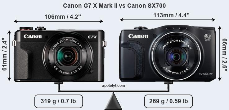 Size Canon G7 X Mark II vs Canon SX700