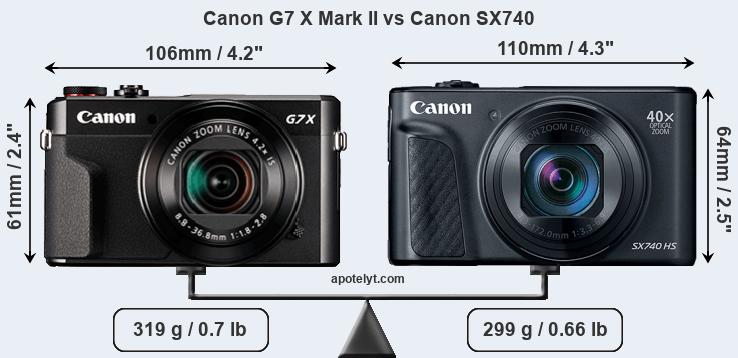 Size Canon G7 X Mark II vs Canon SX740