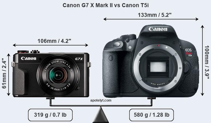 Size Canon G7 X Mark II vs Canon T5i