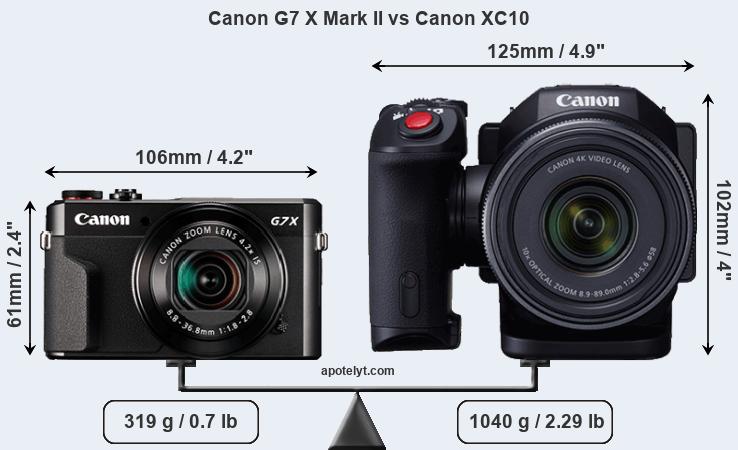Size Canon G7 X Mark II vs Canon XC10
