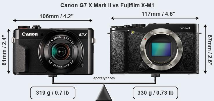 Size Canon G7 X Mark II vs Fujifilm X-M1