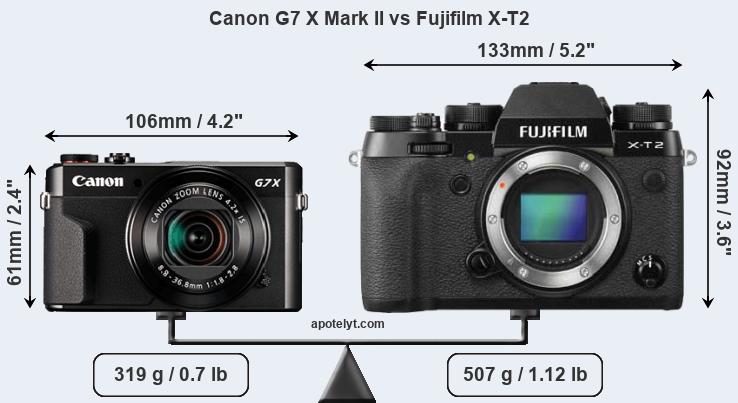 Size Canon G7 X Mark II vs Fujifilm X-T2